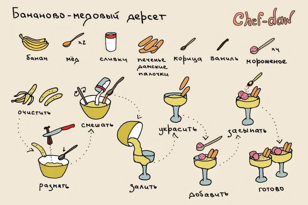Старые простые рецепты