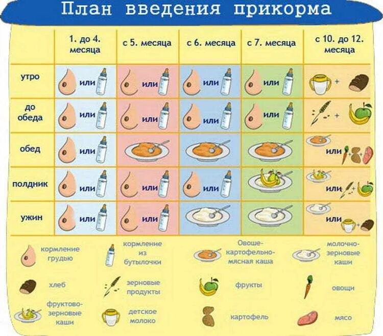Какие каши можно в 1 год