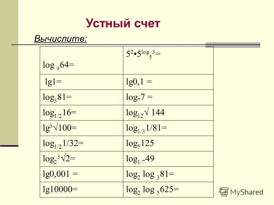 Log log5 2 0. Лог 3 5 Лог 3 7 Лог 7 0.2. Лог 1/2 4. Лог 2.5 3 Лог 3 0.064. Log3 5.