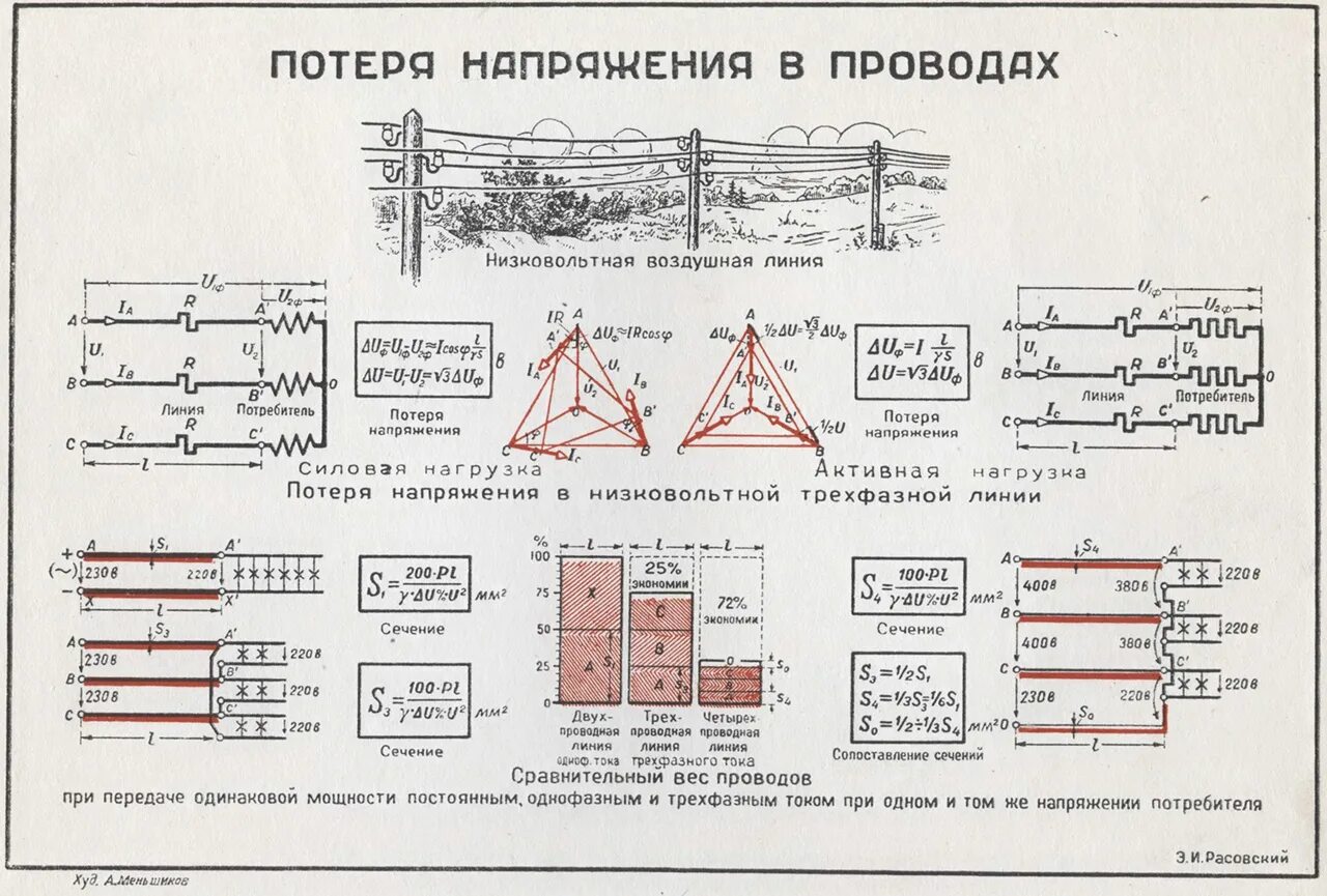 Таблица падения напряжения от длины кабеля. Потеря напряжения от длины кабеля 10 кв. Линия вл-0.4 кв нулевой провод. Рассчитать сечение провода вл 10кв по мощности.