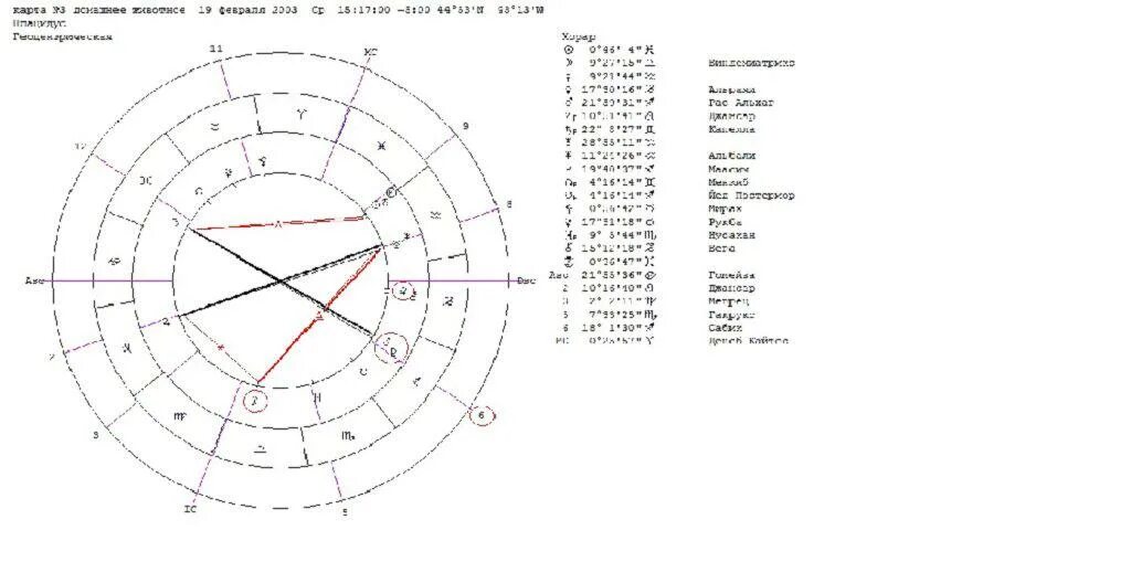 Натальная карта жидковский выпуск. Управители домов в натальной карте таблица. Опра Уинфри натальная карта. Управители домов и планет в натальной карте. Планета управитель в натальной карте.