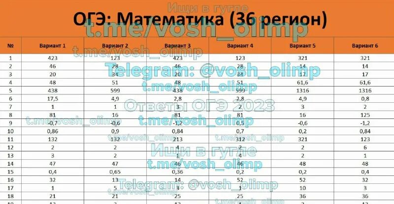 01 регион огэ. 01 регион огэ. Otveti. Ответы огэ по географии 2022. 01 регион огэ.
