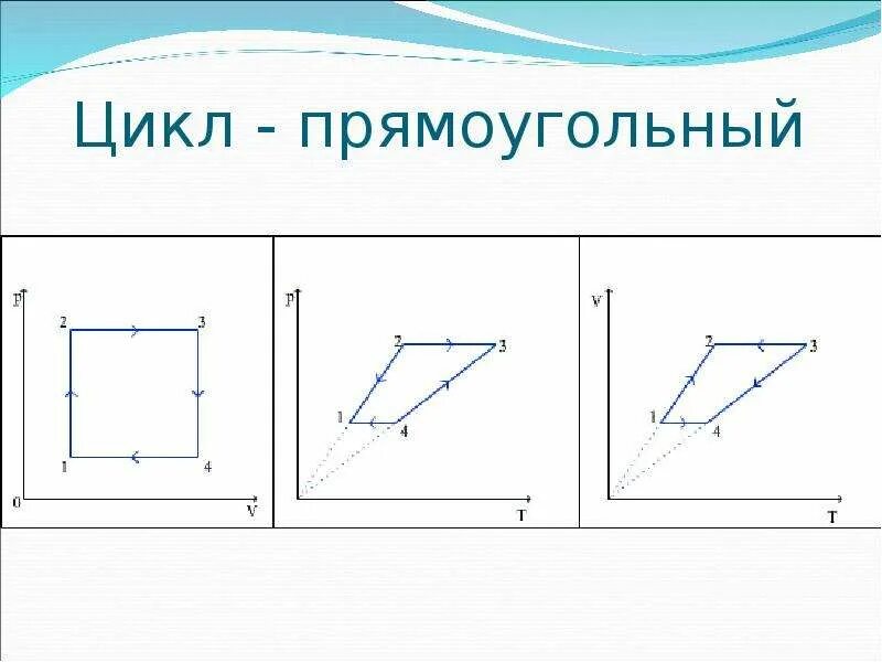 Изопроцессы реферат. Графики изопроцессов. прямоугольный цикл. дидактический материал графики изопроцессов. график пятиугольника изопроцессы.