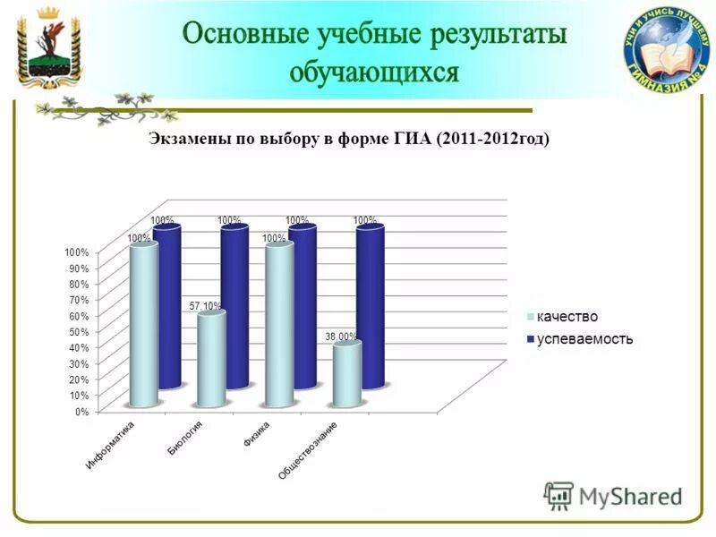 Результаты обучающихся. Учебные итоги. Результаты обучающихся виды. Ранжируйте Результаты обучающихся.. Повышение образовательных результатов обучающихся