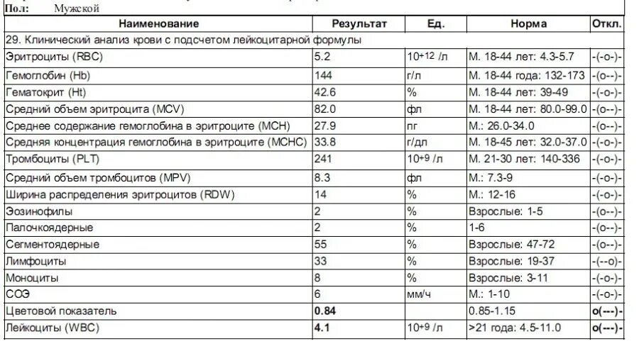 Поднять тромбоциты после химиотерапии быстро