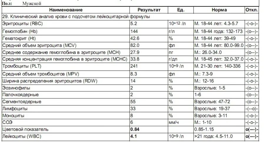 Как поднять лейкоциты в крови у мужчины. Питание для повышения лейкоцитов. Продукты питания для повышения лейкоцитов в крови. Норма показателей лейкоцитов после химиотерапии. Продукты для поднятия уровня лейкоцитов в крови.