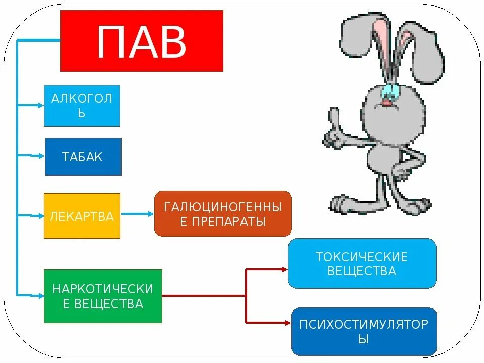 Пав. Пав психоактивные вещества. Схема действия пав. Поверхностно-активные вещества пав.