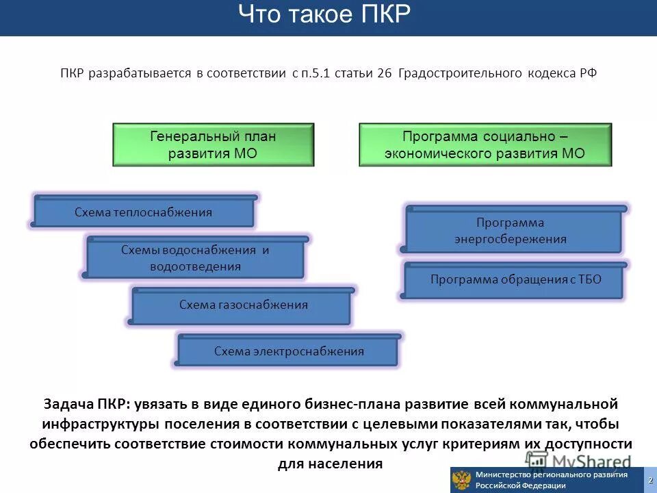 программа развития коммунальной инфраструктуры города