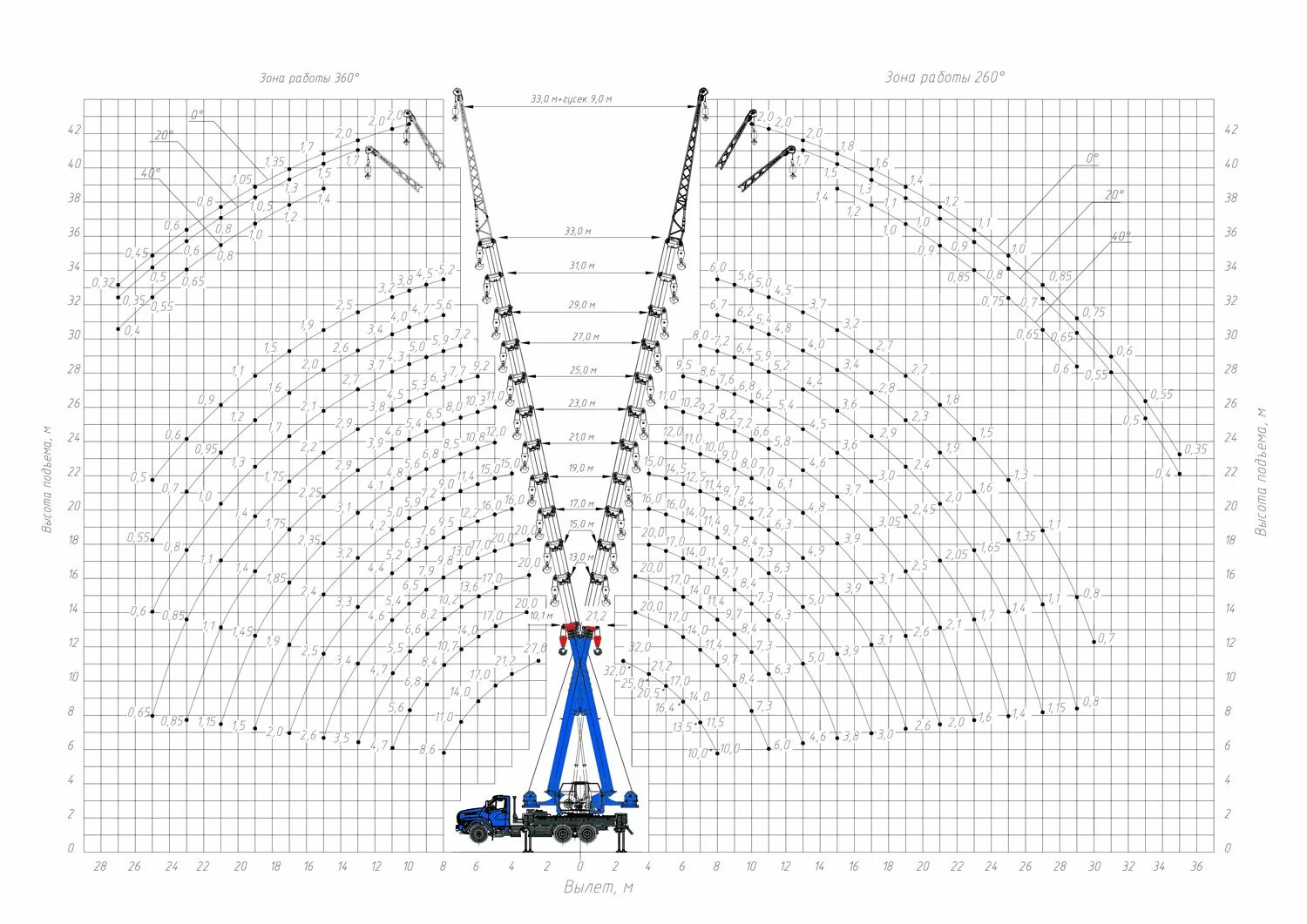 кс 55729 характеристики