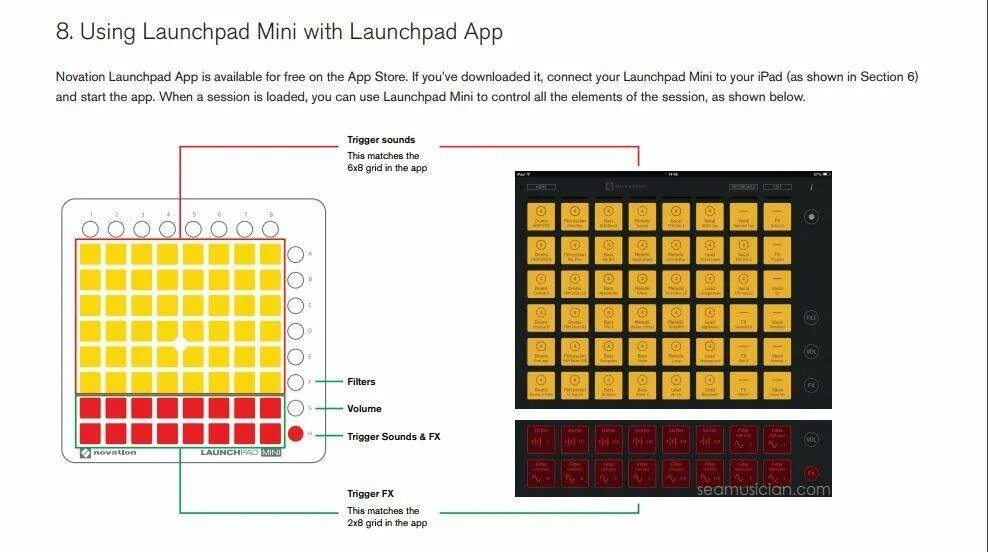 Mini программы. Novation launchpad mini mk1. novation launchpad pro mini. novation launchpad mini mk2 наклейки. novation launchpad схема.