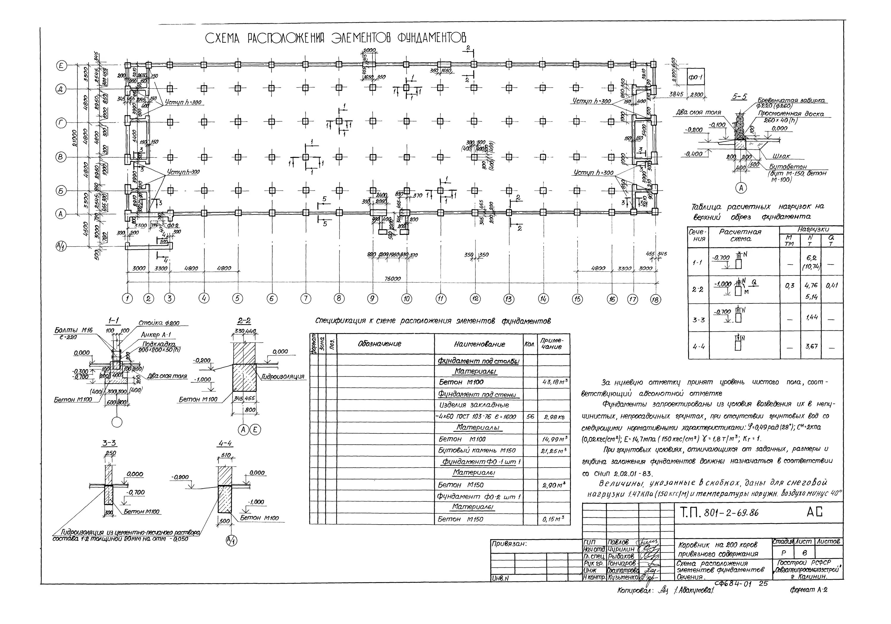 Скачать Типовой проект 801-2-69.86 Альбом I. Пояснительная записка. Технология п