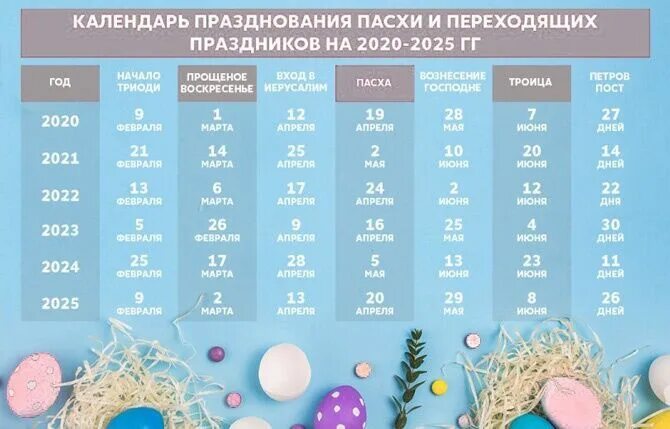 Пост числа. Пасха 2025 пост. великий пост 2025 года начало. великий пост в 2025 году. великий пост и пасха в 2025 году.