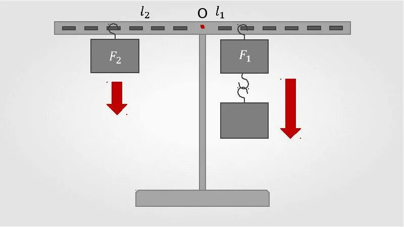 Простые механизмы рычаг. Равновесие сил на рычаге физика 7 класс. Рычаг равновесие рычага физика 7 класс. Простые механизмы физика 7 класс рычаг.