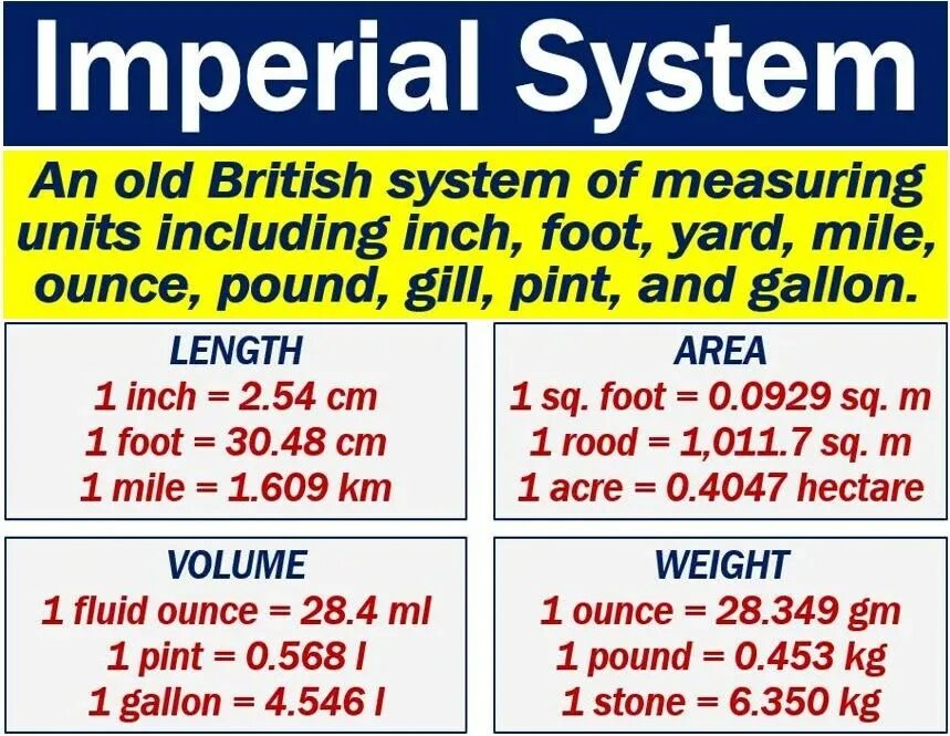 Measurement system. Imperial metric system. unit system metric imperial. the british imperial system. metric system vs imperial.