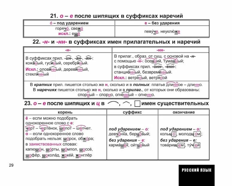 мягкий знак после шипящий. правописание мягкого знака на конце слов после шипящих. имена существительные с мягким знаком на конце после шипящих. правила написания ь знака после шипящих. правописание на конце слов после шипящих.