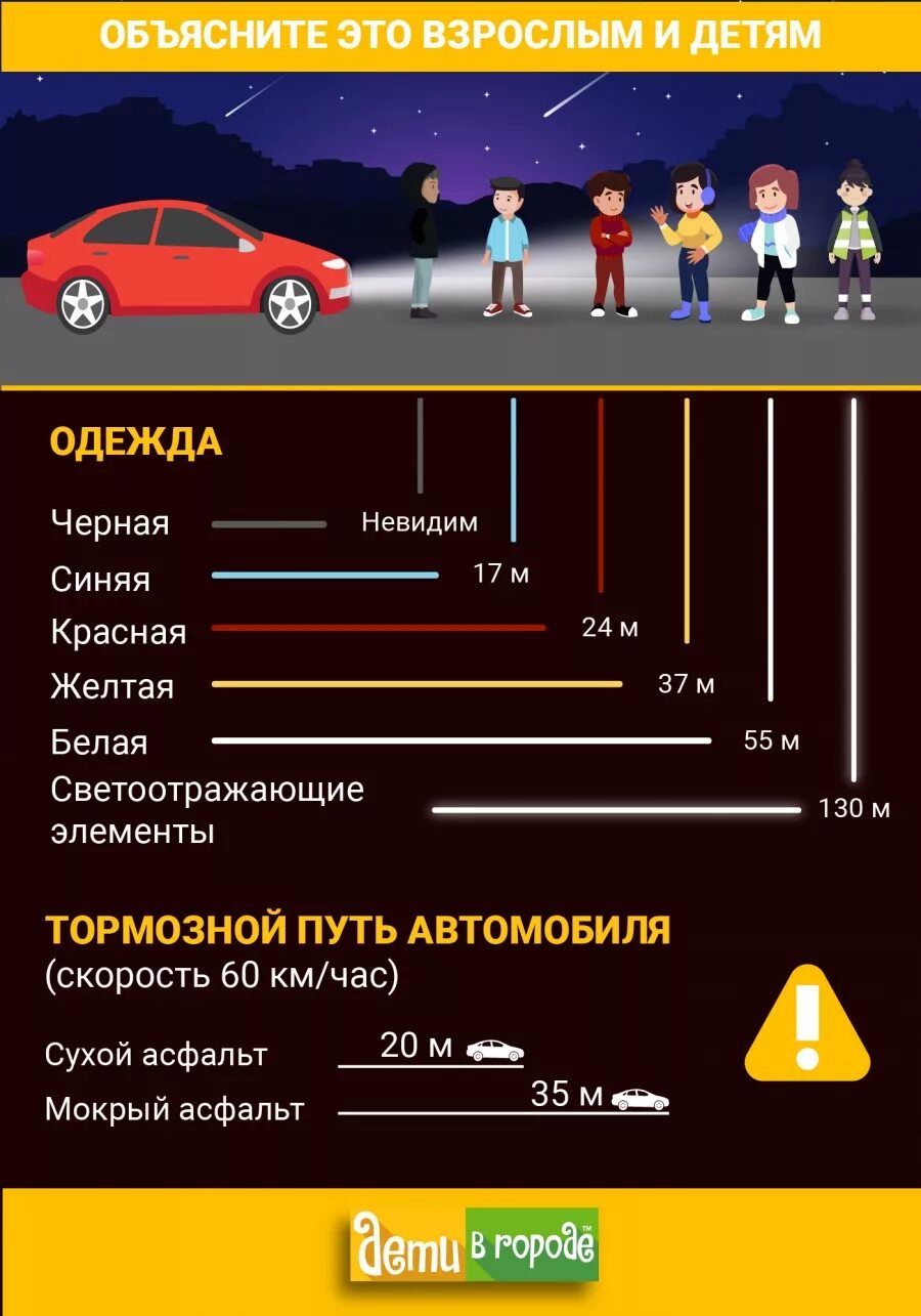 видимость пешеходов в темное время суток.