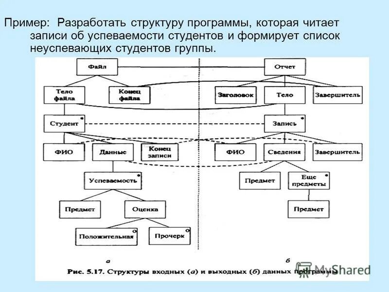 Структура разрабатываемого приложения. Структура разрабатываемого приложения. Структура мобильного приложения схема. Структурная схема разработки по. Структура разрабатываемого приложения.