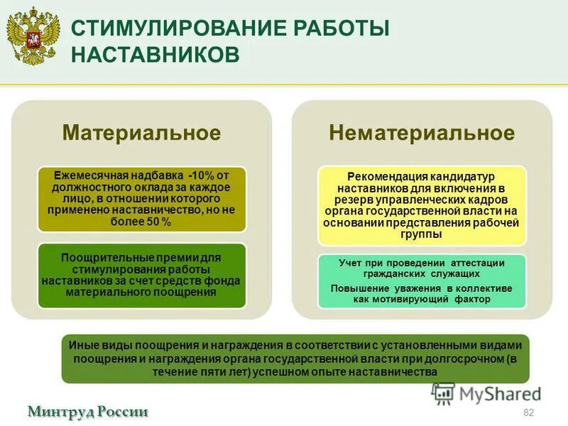 Эффективная команда. Мотивация сотрудников. Мотивация сотрудников. Стимулирование работы. Мотиватор персонала.