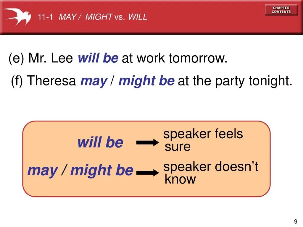 Adverbs of possibility and probability. Will might правило. Will May might разница. Might и will в английском языке. Грамматика will и might.