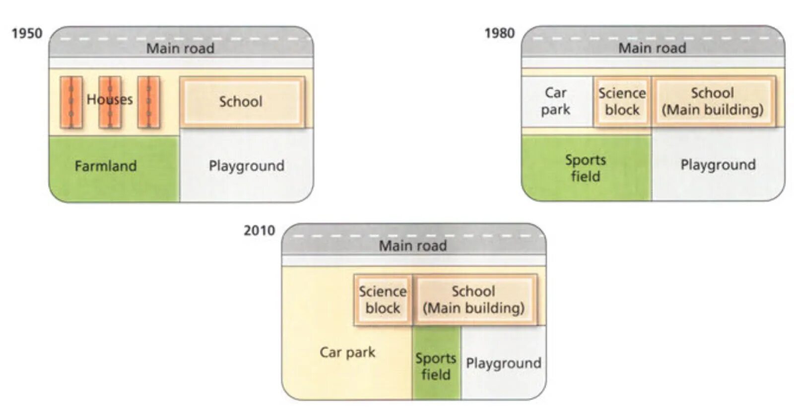 IELTS task 1 Map. IELTS writing Map. Maps for writing task 1. IELTS writing 1 Map. Write field