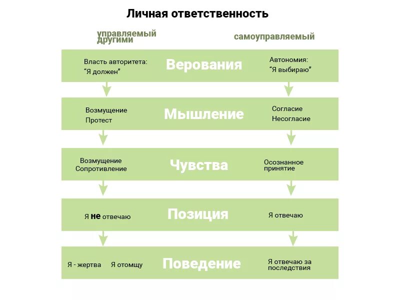 Идеи ответственности