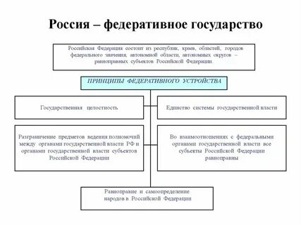 Понятие федеральное учреждение