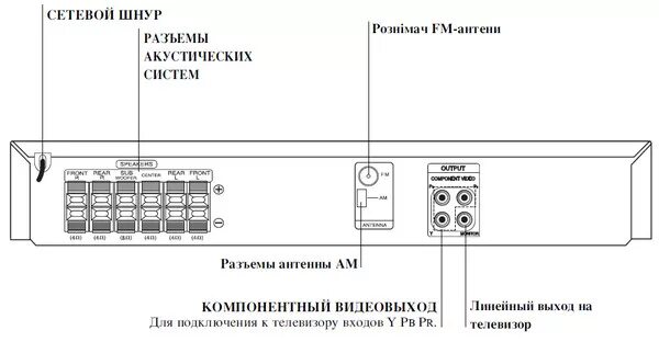 Как подключить кинотеатр lg. Схема подключения колонок к lg dvd. схема подключения домашнего кинотеатра lg. кинотеатр lg схема подключения. lg dvd receiver ht304pt схема.