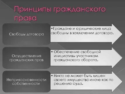 Лица свободны в заключении договора