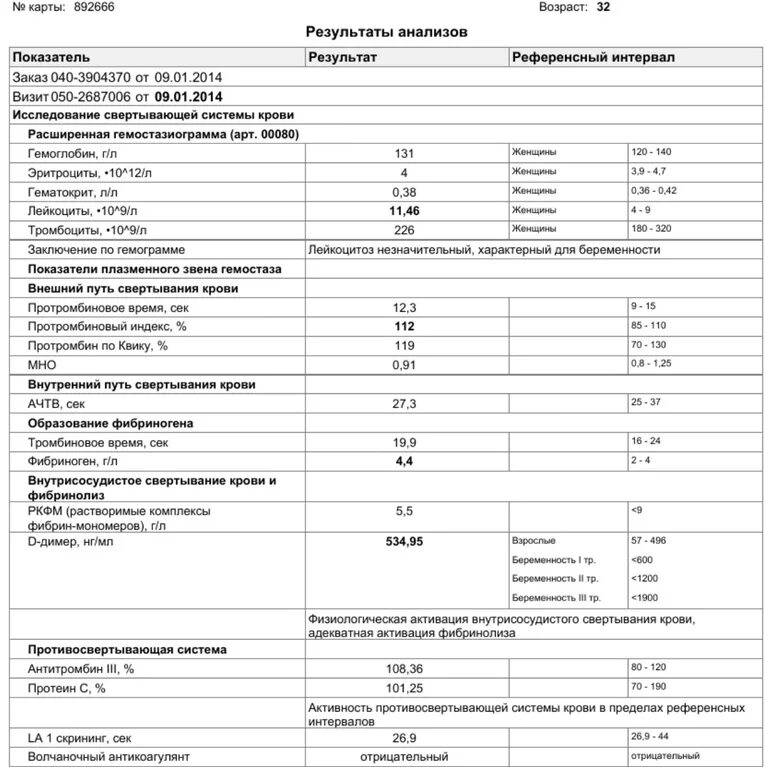 Коагулограмма что это за анализ у мужчин. Норма анализа исследование системы гемостаза. Норма анализ гемостаз при беременности. Исследование системы гемостаза норма у женщин. Коагулограмма нормы показателей у беременных.