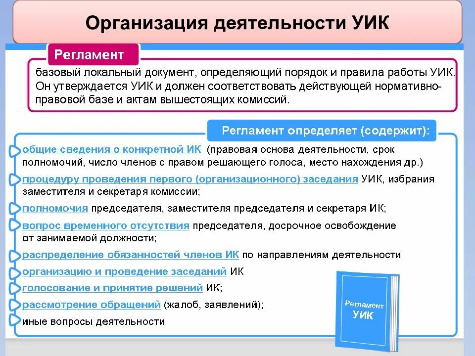 Тест для членов уик по выборам президента. Организация деятельности участковой избирательной комиссии. Уик организации что это. Организация работы избирательных комиссий. Работа участковой избирательной комиссии.