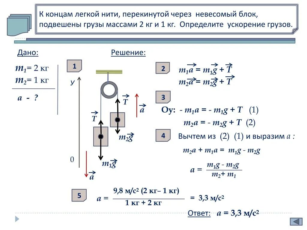 Груз массой 2кг. Через блок перекинута нить м = 1т m 500г. Через блок перекинута нить m1 =m2=m3. Ускорение грузов на блоке. Задачи с БЛОКАМИ по физике.