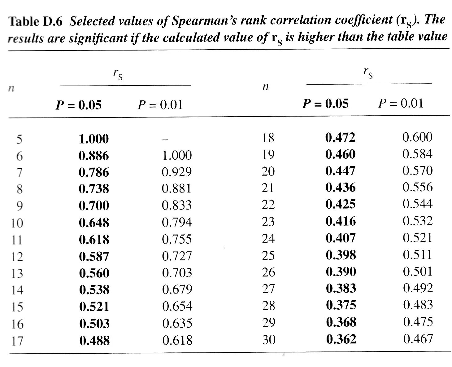 Pearson&#039;s correlation. Spearman correlation coefficient. spearman rank correlation coefficient. spearman rank correlation coefficient formula. pearson correlation coefficient.