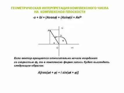 Геометрическая интерпретация модуля 6 класс конспект урока