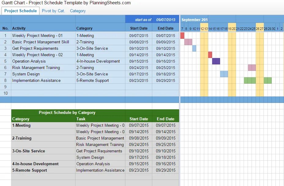 Project chart. Gantt chart. диаграмма ганта гугл. gantt google sheets. what is gantt chart.