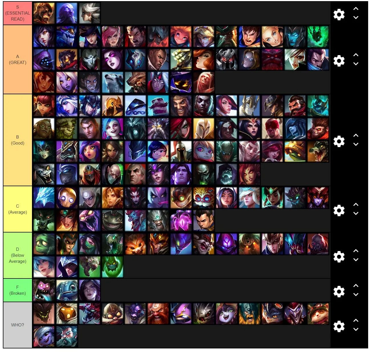 Dungeon tier list. Ml Adventure тир лист 2022. Ml Adventure тир лист героев. League of Legends тир лист лес. Ml Adventure тир лист 2021.