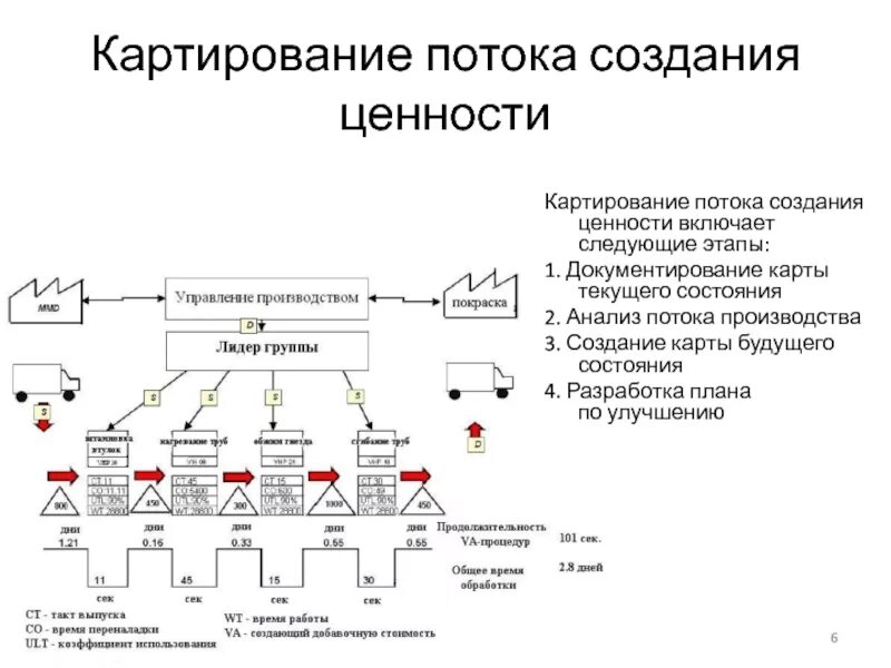 Картирование работы. Карта потока создания ценности в бережливом производстве. этапы картирования потока создания ценности. карта потока создания ценности в бережливом производстве примеры. картирование потока создания ценности бережливое производство.