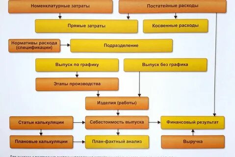 Затраты на 1 рубль реализации