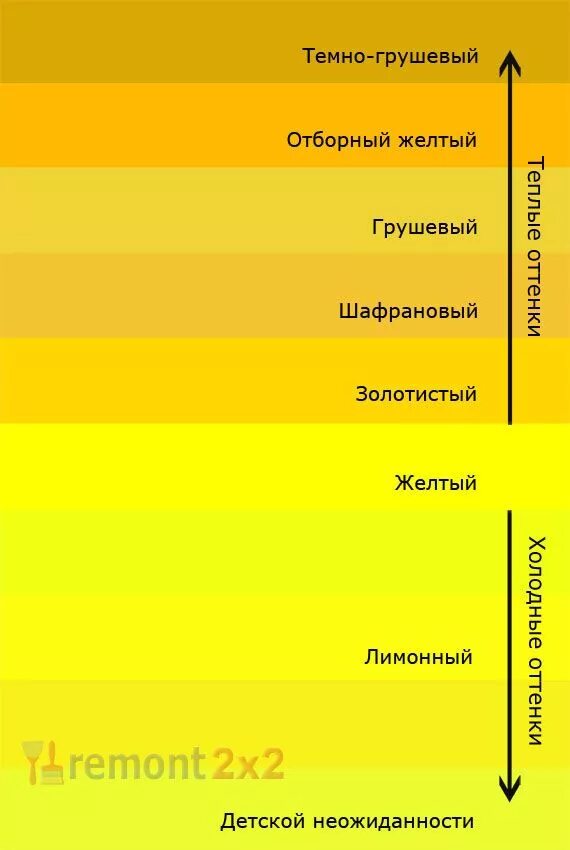 Мягкий желтый цвет фото - DelaDom.ru
