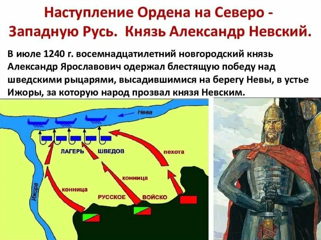 Отражение агрессии крестоносцев