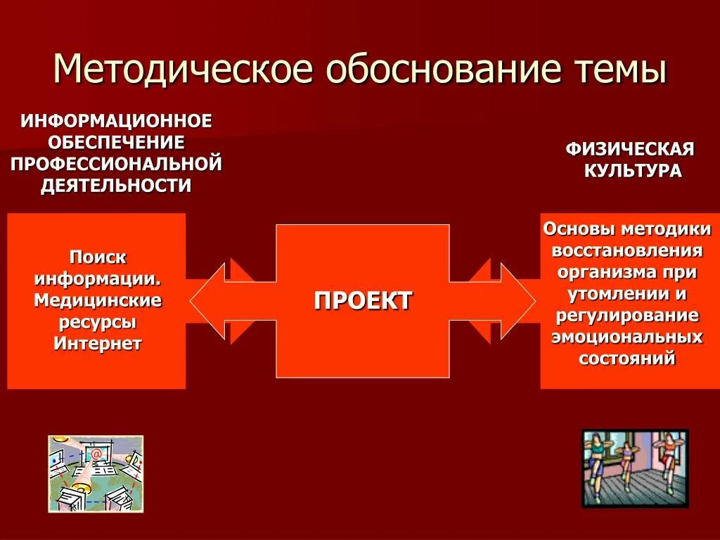 Методическое обоснование программы. Методическое обоснование программы