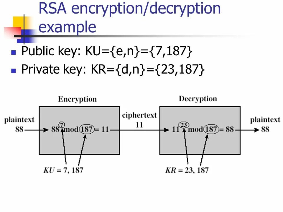 Алгоритм rsa является. Алгоритм шифрования RSA схема. Алгоритм асимметричного шифрования RSA. Криптографический алгоритм RSA. Криптосистема RSA формула.