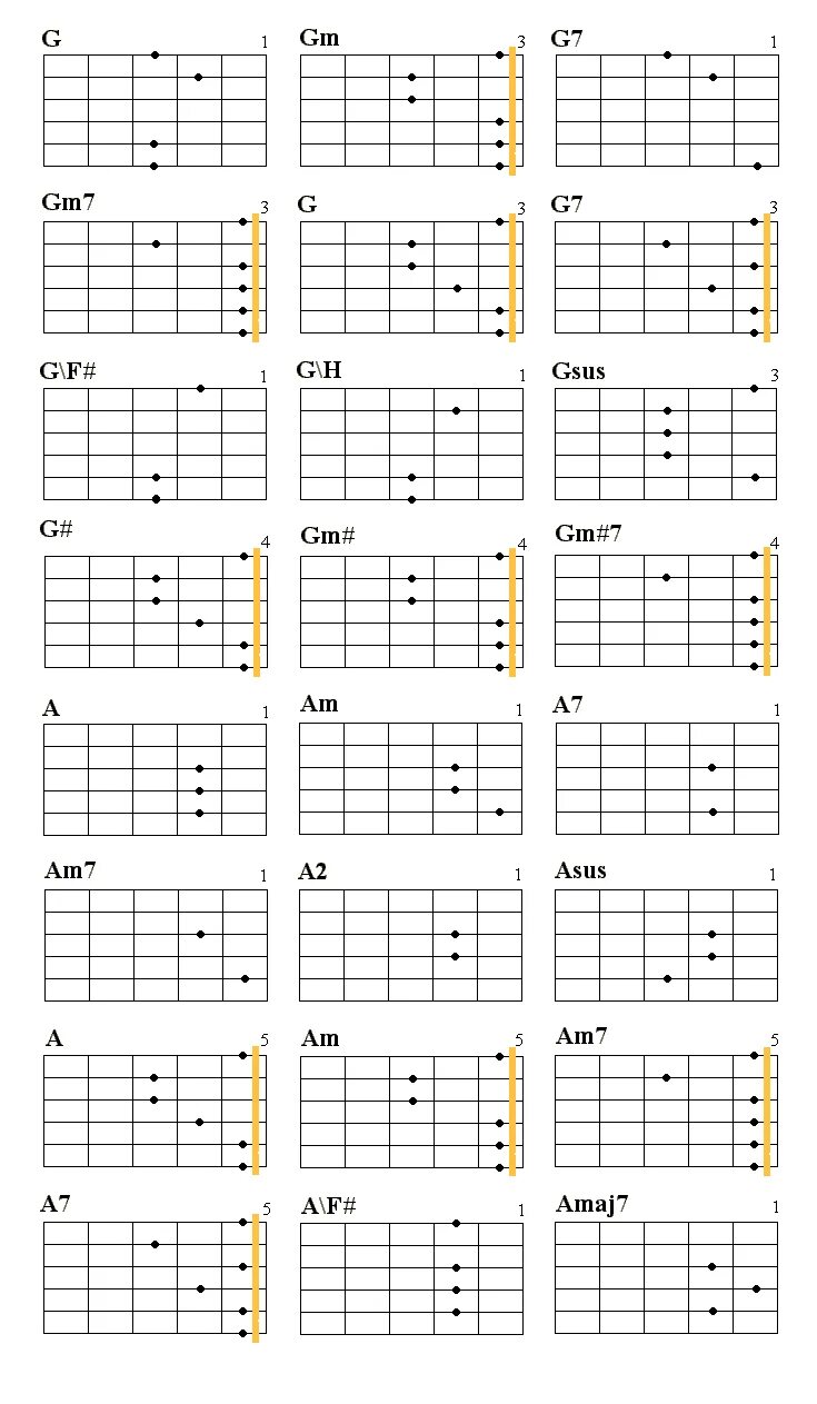 Таблица аккордов на гитаре 6 струнной. Гитарные аккорды таблица 6 струн. Аккорды гитары 6 струн для начинающего. Аккорды для начинающих на гитаре 6 струнная. Лёгкий аккорд для гитары 6 струнной гитары.