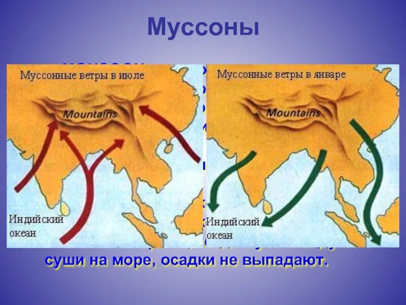 Постоянные ветры. Западные муссоны. Западные муссоны. Муссон ветер. Образование муссона.