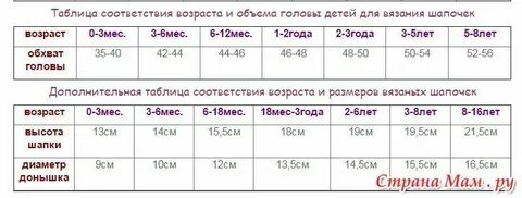 Объем головы ребенка в год