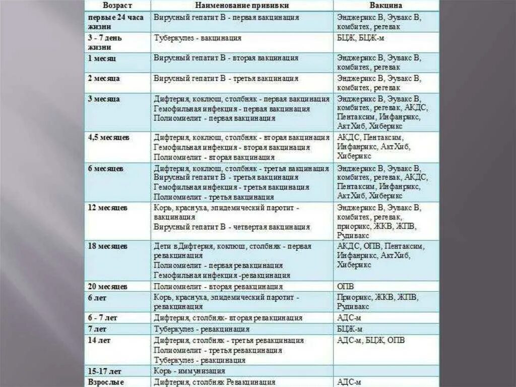Ребенку поставили 3 прививки
