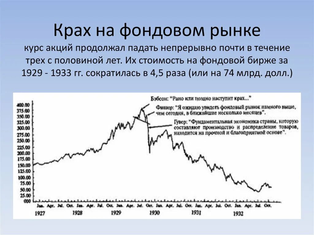 Почему биржа падает сегодня акции