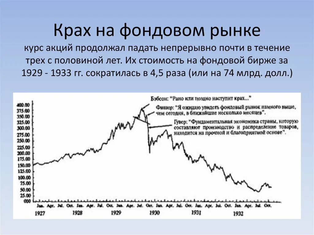 Фондовый рынок курсы акций