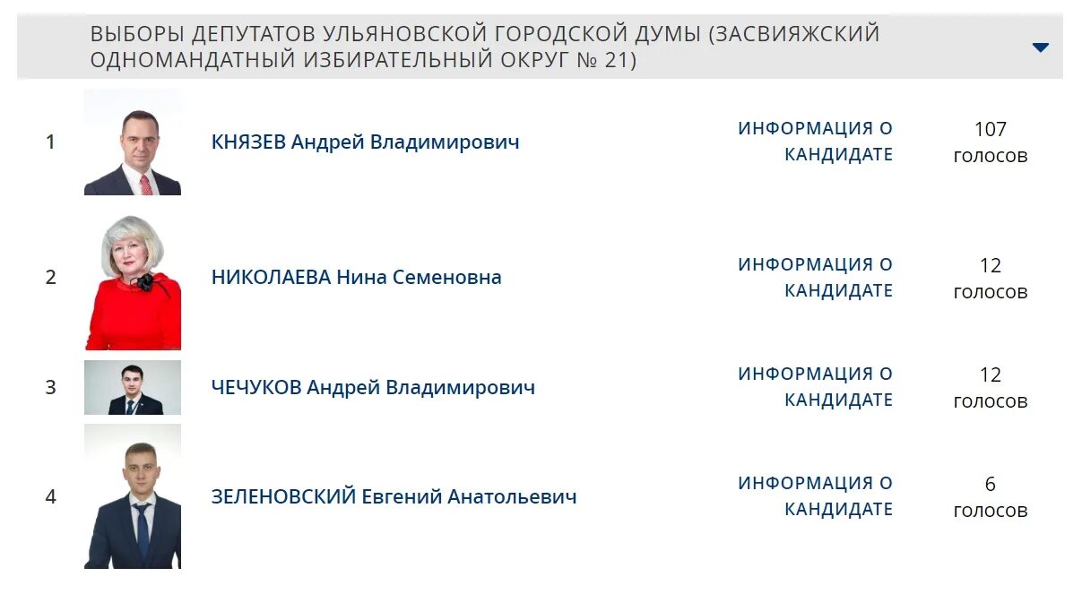 Голосование предварительные результаты. Скриншот предварительного голосования. Предварительные итоги голосования 2021. Предварительное голосование Единая Россия скрин голосования. Скриншот предварительного голосования 2023.