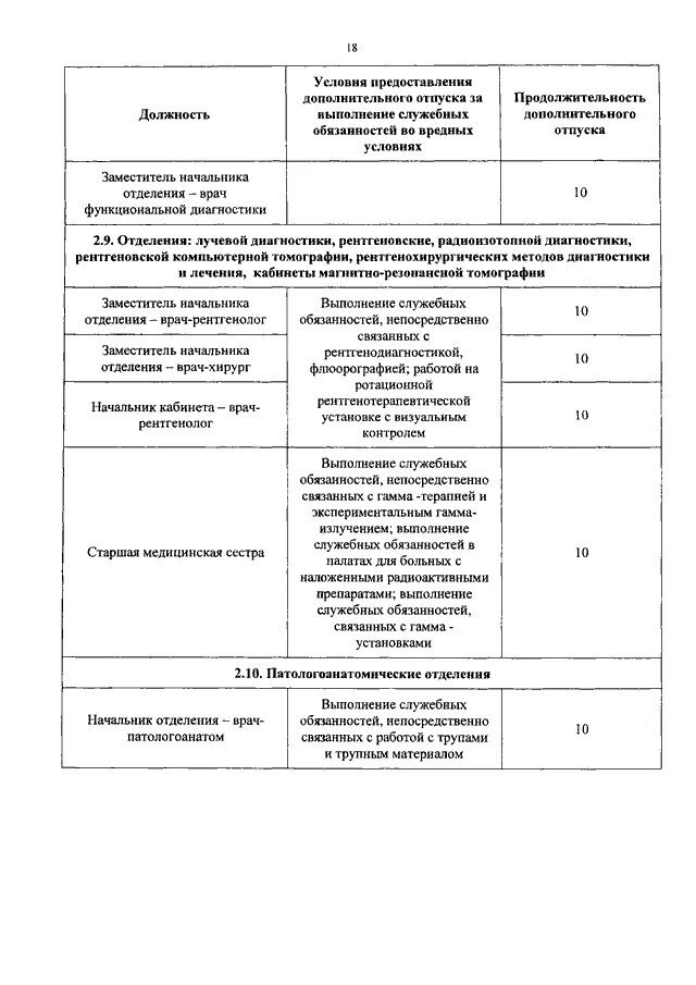 360 от 02.06 2023 приказ мвд россии. Приказ МВД 360 от 30.06.2016. Служба во вредных условиях МВД. 360 Приказ МВД по делопроизводству от 30.06.2016. Приказ 50 МВД России 01.02.2018.