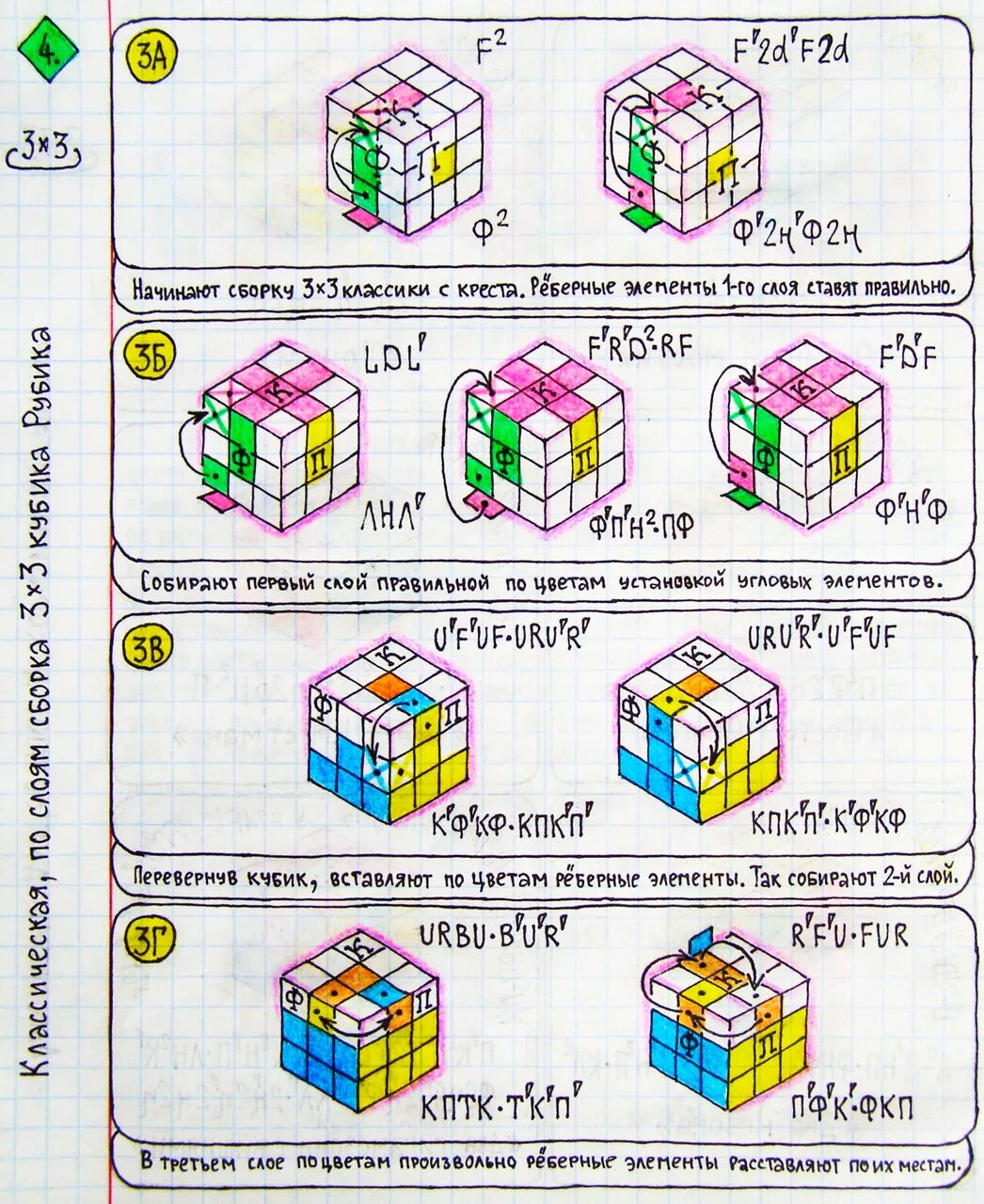 Как собрать кубик рубика. Схема сборки кубика Рубика 3х3 первый слой. Сборка третьего слоя кубика Рубика 3х3 схема сборки. Схема сборки кубика Рубика 3х3 углы. Схемы алгоритмы для кубика Рубика 3х3.